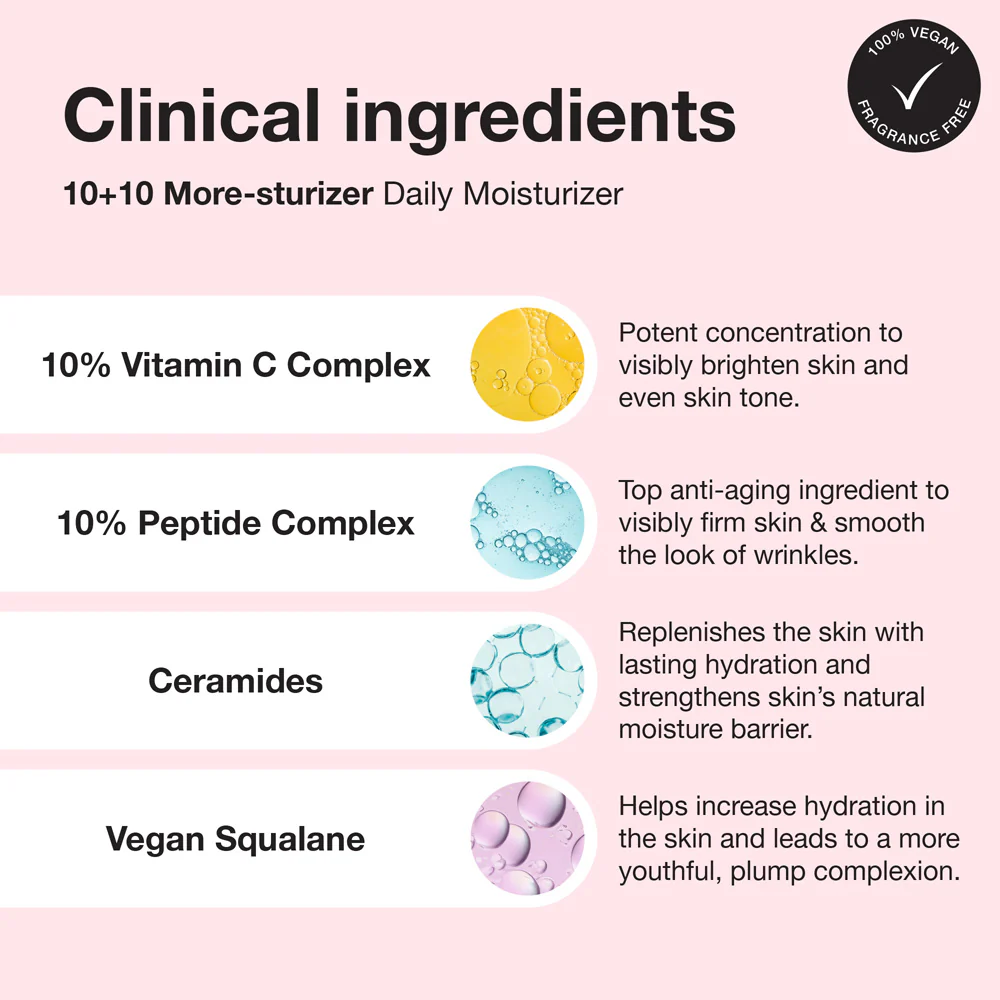10+10 Daily Moisturizer - Image 5